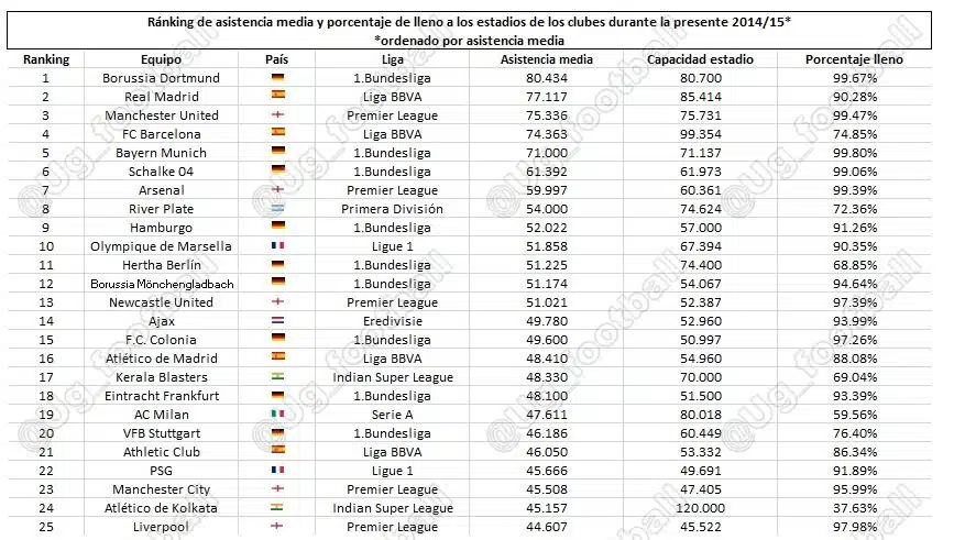 AsistenciaMedia1-25marcada2