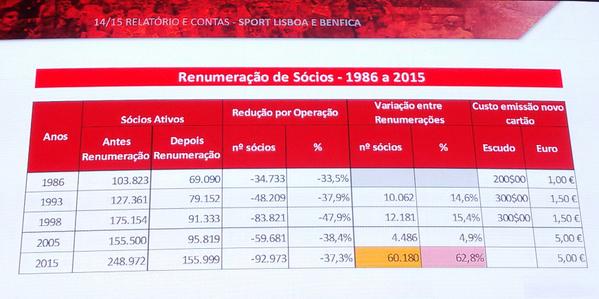 1094463_Sport_Lisboa_e_Benfica_-_SAD