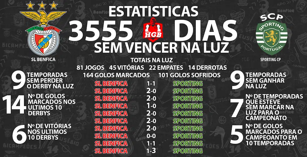 ESTATISTICAS DOS DERBY