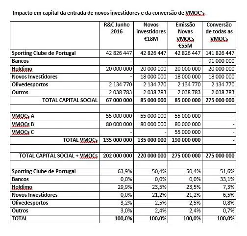 transferir