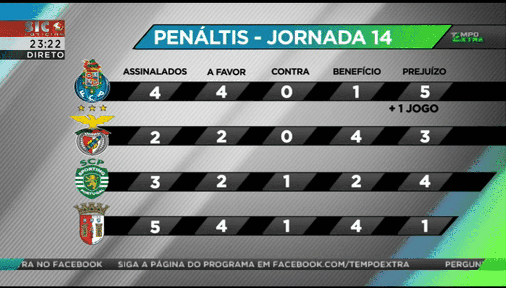 penaltis