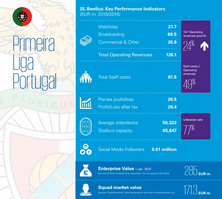 Champions_KPMG_SLB